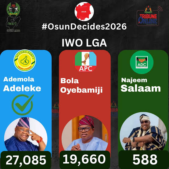 Adeleke Defeats Opponents, Wins Osun Re-election Race